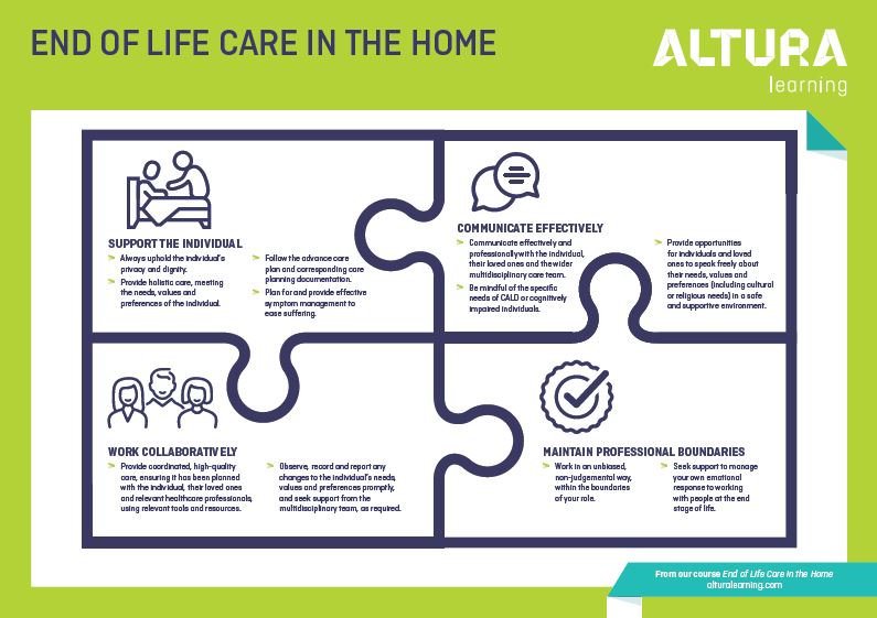 End of Life Care in the Home — Altura Learning