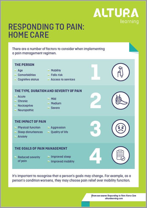 Responding to Pain: Home Care
