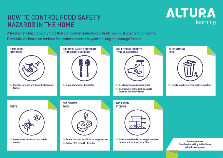 Safe Food Handling in the Home