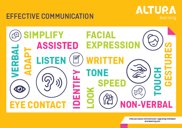 Communication: Supporting Individuals — Altura Learning