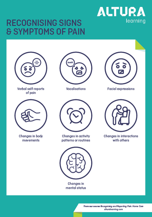 Recognising and Reporting Pain: Home Care