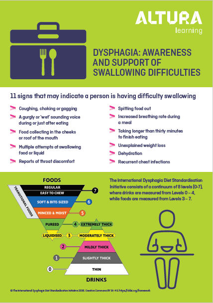 Dysphagia: Awareness and Support of Swallowing Difficulties